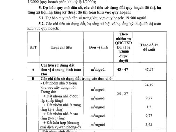 Quyết định phê duyệt đồ án quy hoạch chi tiết khu đô thị (Quy hoạch phân khu) tỷ lệ 1/2000 khu đô thị Long Bình, Quận 9