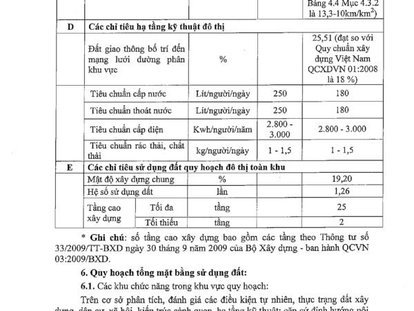 Quyết định phê duyệt đồ án quy hoạch chi tiết khu đô thị (Quy hoạch phân khu) tỷ lệ 1/2000 khu đô thị Long Bình, Quận 9